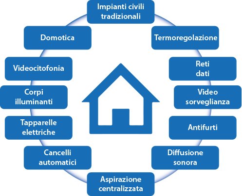 Civile attività
